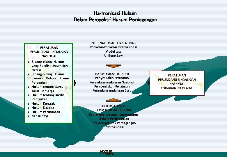 Harmonisasi Hukum Dalam Perspektif Perundangundangan Lex Specialis Suatu