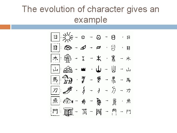 The evolution of character gives an example 