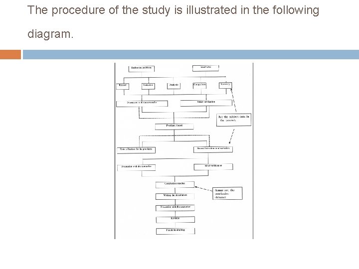 The procedure of the study is illustrated in the following diagram. 