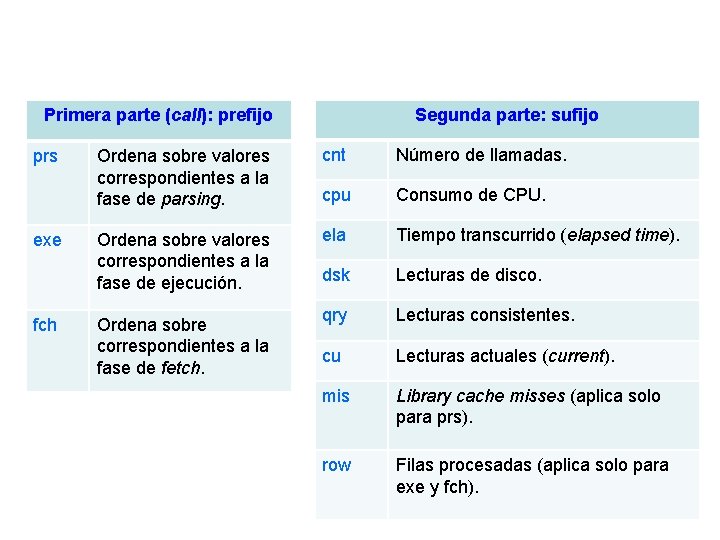 Primera parte (call): prefijo prs exe fch Segunda parte: sufijo Ordena sobre valores correspondientes