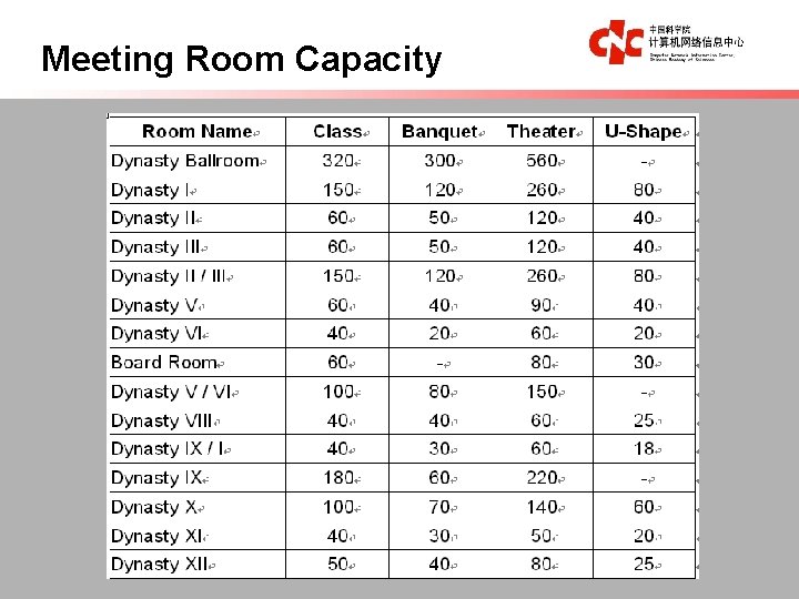 Meeting Room Capacity 