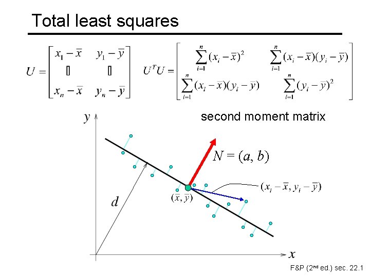 Total least squares second moment matrix N = (a, b) F&P (2 nd ed.