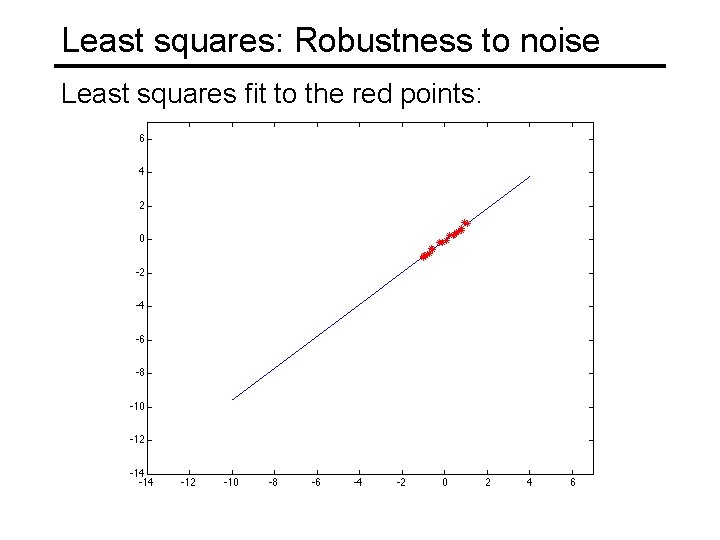 Least squares: Robustness to noise Least squares fit to the red points: 