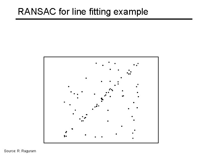 RANSAC for line fitting example Source: R. Raguram 