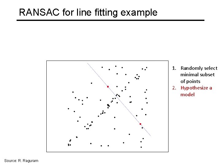 RANSAC for line fitting example 1. Randomly select minimal subset of points 2. Hypothesize