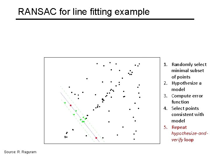 RANSAC for line fitting example 1. Randomly select minimal subset of points 2. Hypothesize