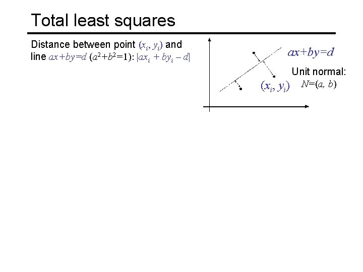 Total least squares Distance between point (xi, yi) and line ax+by=d (a 2+b 2=1):