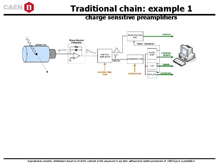 Traditional chain: example 1 charge sensitive preamplifiers Reproduction, transfer, distribution of part or all Traditional chain: example 1 charge sensitive preamplifiers Reproduction, transfer, distribution of part or all