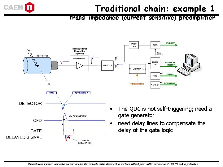 Traditional chain: example 1 trans-impedance (current sensitive) preamplifier • • The QDC is not Traditional chain: example 1 trans-impedance (current sensitive) preamplifier • • The QDC is not