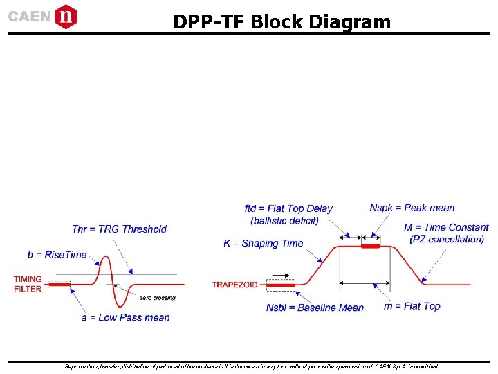 DPP-TF Block Diagram Reproduction, transfer, distribution of part or all of the contents in DPP-TF Block Diagram Reproduction, transfer, distribution of part or all of the contents in