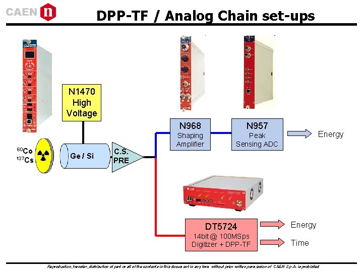 DPP-TF / Analog Chain set-ups N 1470 High Voltage 60 Co 137 Cs Ge DPP-TF / Analog Chain set-ups N 1470 High Voltage 60 Co 137 Cs Ge