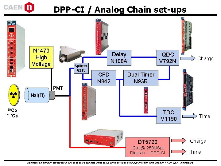 DPP-CI / Analog Chain set-ups N 1470 High Voltage Splitter A 315 Delay N DPP-CI / Analog Chain set-ups N 1470 High Voltage Splitter A 315 Delay N