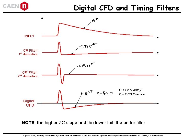 Digital CFD and Timing Filters NOTE: the higher ZC slope and the lower tail, Digital CFD and Timing Filters NOTE: the higher ZC slope and the lower tail,