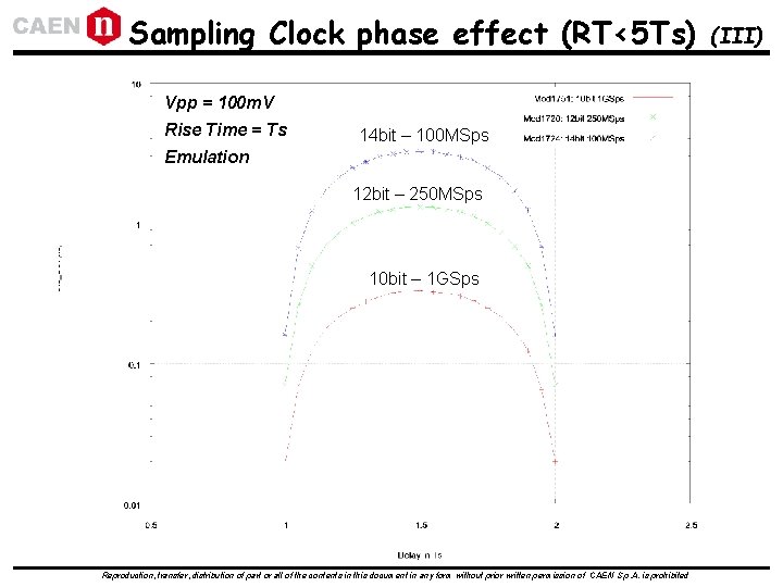 Sampling Clock phase effect (RT<5 Ts) Vpp = 100 m. V Rise Time = Sampling Clock phase effect (RT<5 Ts) Vpp = 100 m. V Rise Time =