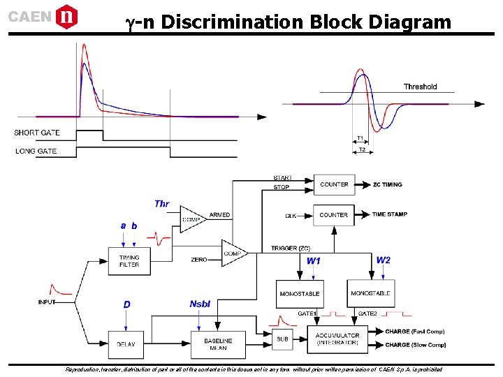 -n Discrimination Block Diagram Reproduction, transfer, distribution of part or all of the -n Discrimination Block Diagram Reproduction, transfer, distribution of part or all of the
