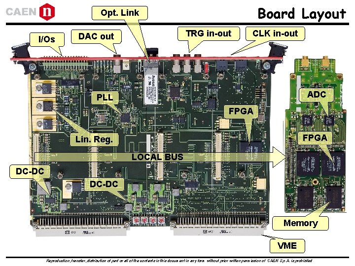 Board Layout Opt. Link I/Os TRG in-out DAC out CLK in-out ADC PLL FPGA Board Layout Opt. Link I/Os TRG in-out DAC out CLK in-out ADC PLL FPGA