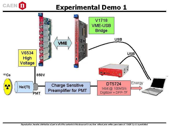 Experimental Demo 1 V 1718 VME-USB Bridge VME USB V 6534 High Voltage 60 Experimental Demo 1 V 1718 VME-USB Bridge VME USB V 6534 High Voltage 60