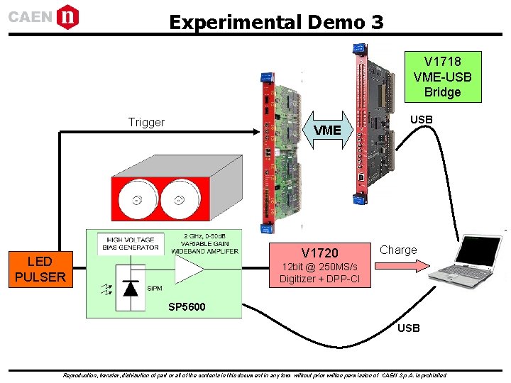 Experimental Demo 3 V 1718 VME-USB Bridge Trigger VME V 1720 LED PULSER USB Experimental Demo 3 V 1718 VME-USB Bridge Trigger VME V 1720 LED PULSER USB