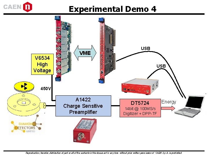 Experimental Demo 4 V 6534 High Voltage VME USB 450 V A 1422 Charge Experimental Demo 4 V 6534 High Voltage VME USB 450 V A 1422 Charge