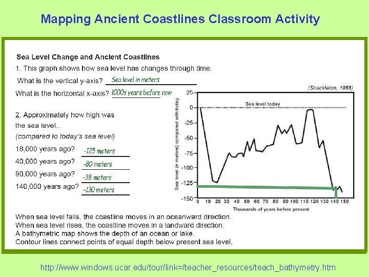 Mapping Ancient Coastlines Classroom Activity http: //www. windows. ucar. edu/tour/link=/teacher_resources/teach_bathymetry. htm 