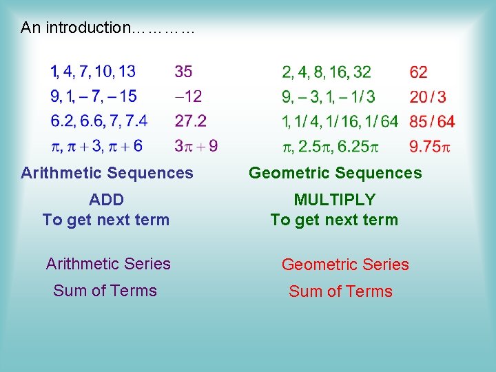 An introduction………… Arithmetic Sequences Geometric Sequences ADD To get next term MULTIPLY To get
