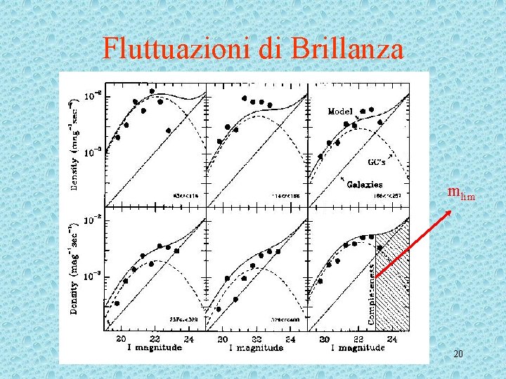 Fluttuazioni di Brillanza Superficiale (SBF) mlim 20 