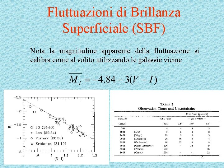 Fluttuazioni di Brillanza Superficiale (SBF) Nota la magnitudine apparente della fluttuazione si calibra come