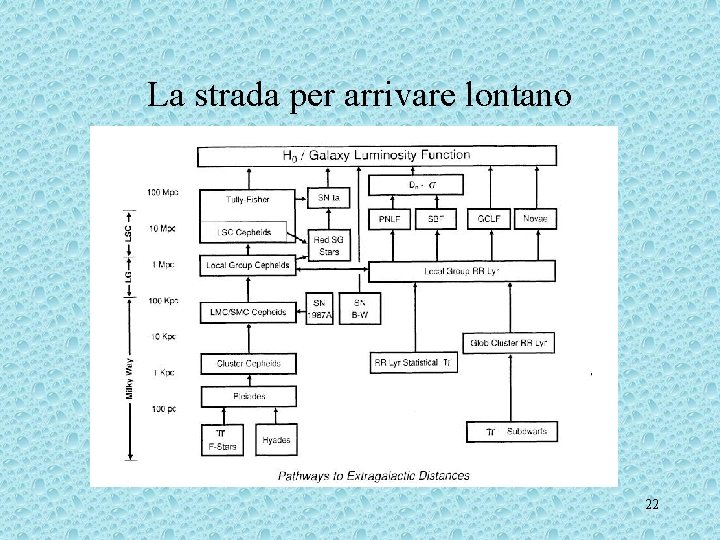 La strada per arrivare lontano 22 