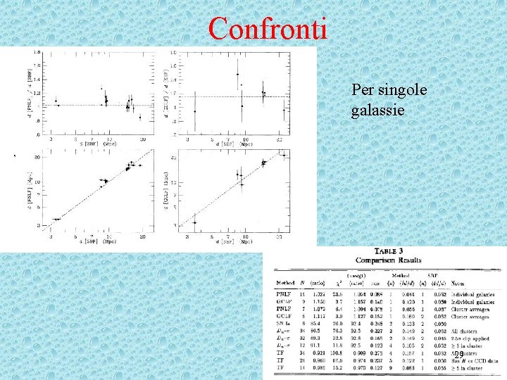 Confronti Per singole galassie 29 