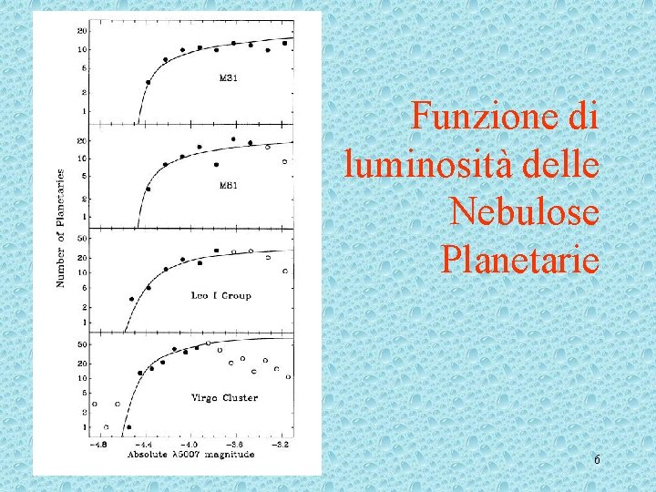 Funzione di luminosità delle Nebulose Planetarie 6 