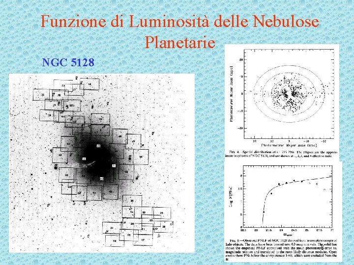 Funzione di Luminosità delle Nebulose Planetarie NGC 5128 8 