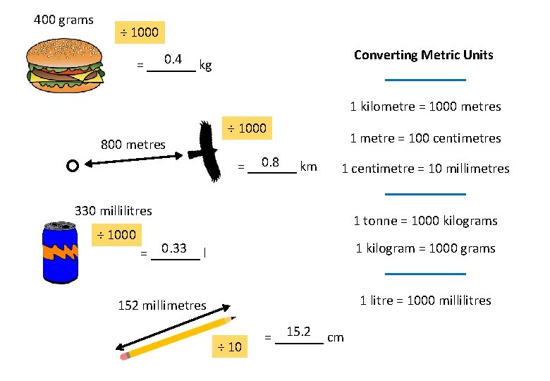 Systems of Measurement Metric Demonstration This resource provides