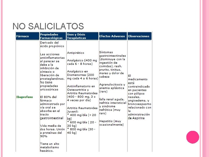 NO SALICILATOS NO SALICILATOS