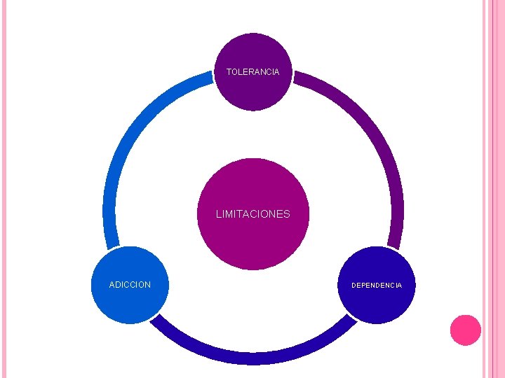 TOLERANCIA LIMITACIONES ADICCION DEPENDENCIA TOLERANCIA LIMITACIONES ADICCION DEPENDENCIA