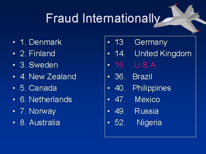 Fraud Internationally • • 1. Denmark 2. Finland 3. Sweden 4. New Zealand 5.