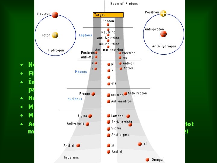 Alte paticule • Neutrini – se produc prin dezinegrare beta • Fiecărei particule ii
