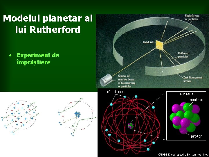 Modelul planetar al lui Rutherford • Experiment de împrăștiere 