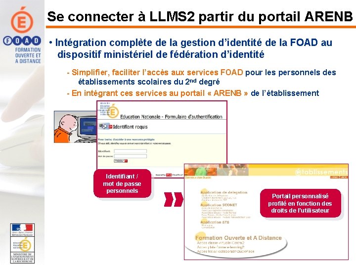 Se connecter à LLMS 2 partir du portail ARENB • Intégration complète de la