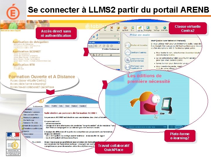 Se connecter à LLMS 2 partir du portail ARENB Classe virtuelle Centra 2 Accès