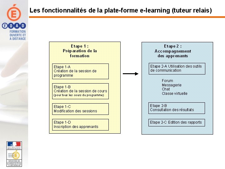 Les fonctionnalités de la plate-forme e-learning (tuteur relais) 
