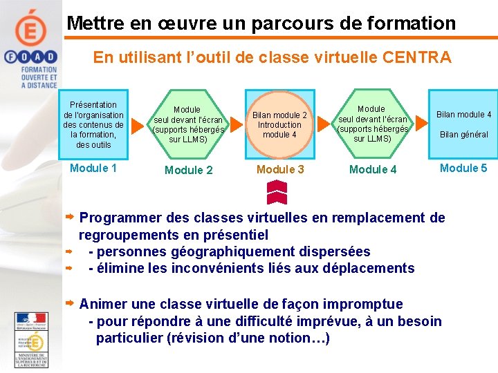 Mettre en œuvre un parcours de formation En utilisant l’outil de classe virtuelle CENTRA