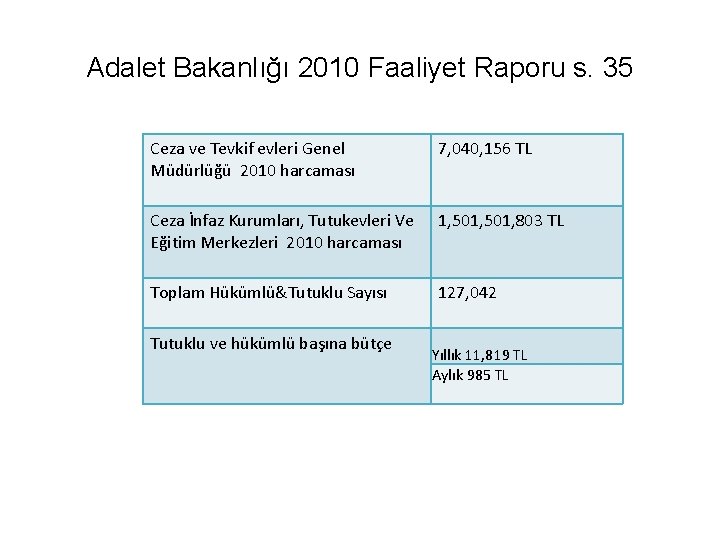 Adalet Bakanlığı 2010 Faaliyet Raporu s. 35 Ceza ve Tevkif evleri Genel 7, 040,