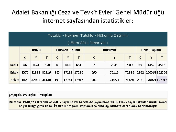 Adalet Bakanlığı Ceza ve Tevkif Evleri Genel Müdürlüğü internet sayfasından istatistikler: Tutuklu - Hükmen