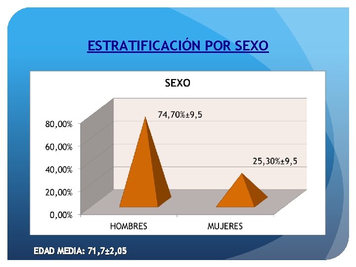 ESTRATIFICACIÓN POR SEXO EDAD MEDIA: 71, 7± 2, 05 