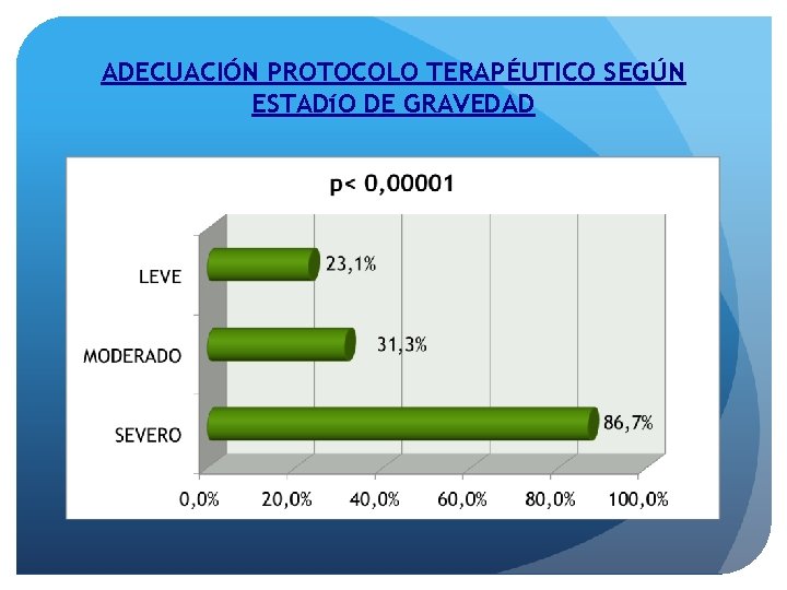 ADECUACIÓN PROTOCOLO TERAPÉUTICO SEGÚN ESTADíO DE GRAVEDAD 