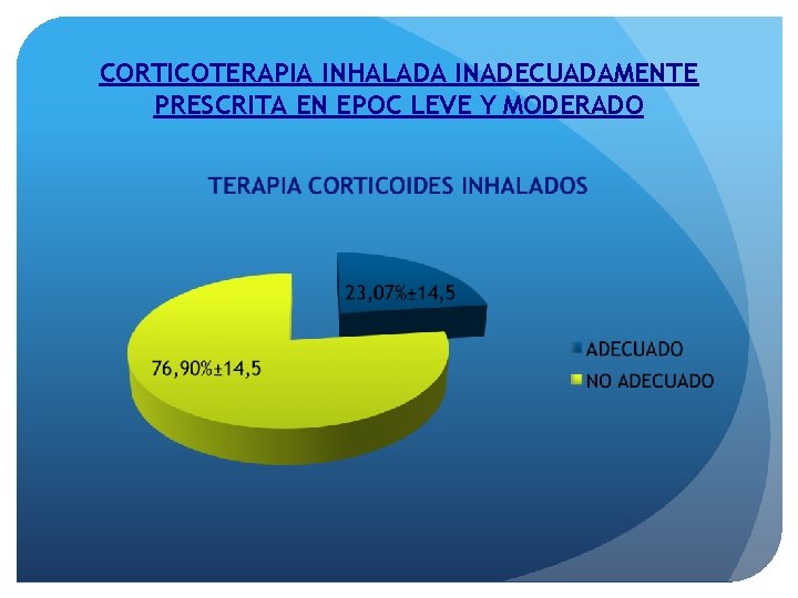 CORTICOTERAPIA INHALADA INADECUADAMENTE PRESCRITA EN EPOC LEVE Y MODERADO 