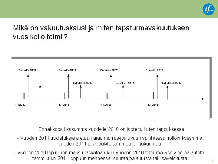 Mikä on vakuutuskausi ja miten tapaturmavakuutuksen vuosikello toimii? Ennakko 2010 Ennakko 2011 Ennakko 2012