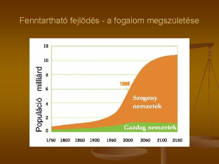 Fenntartható fejlődés - a fogalom megszületése 