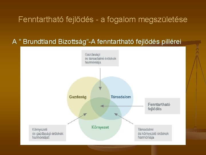 Fenntartható fejlődés - a fogalom megszületése A ” Brundtland Bizottság”-A fenntartható fejlődés pillérei 