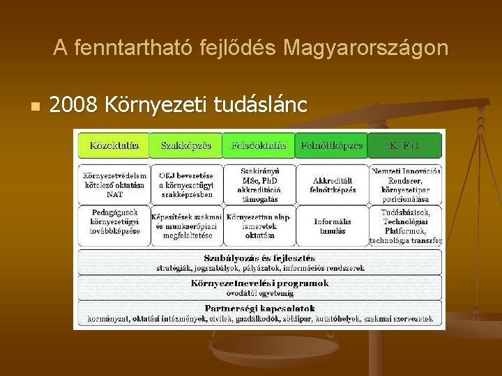 A fenntartható fejlődés Magyarországon n 2008 Környezeti tudáslánc 